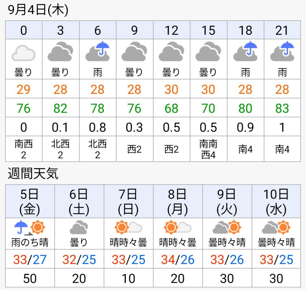 ピンポイント天気のアプリ画面