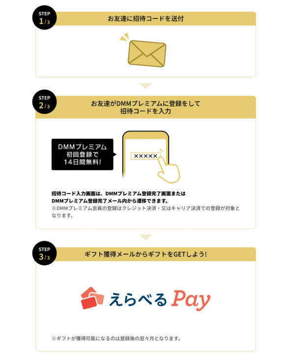 DMMプレミアムの特典入力方法